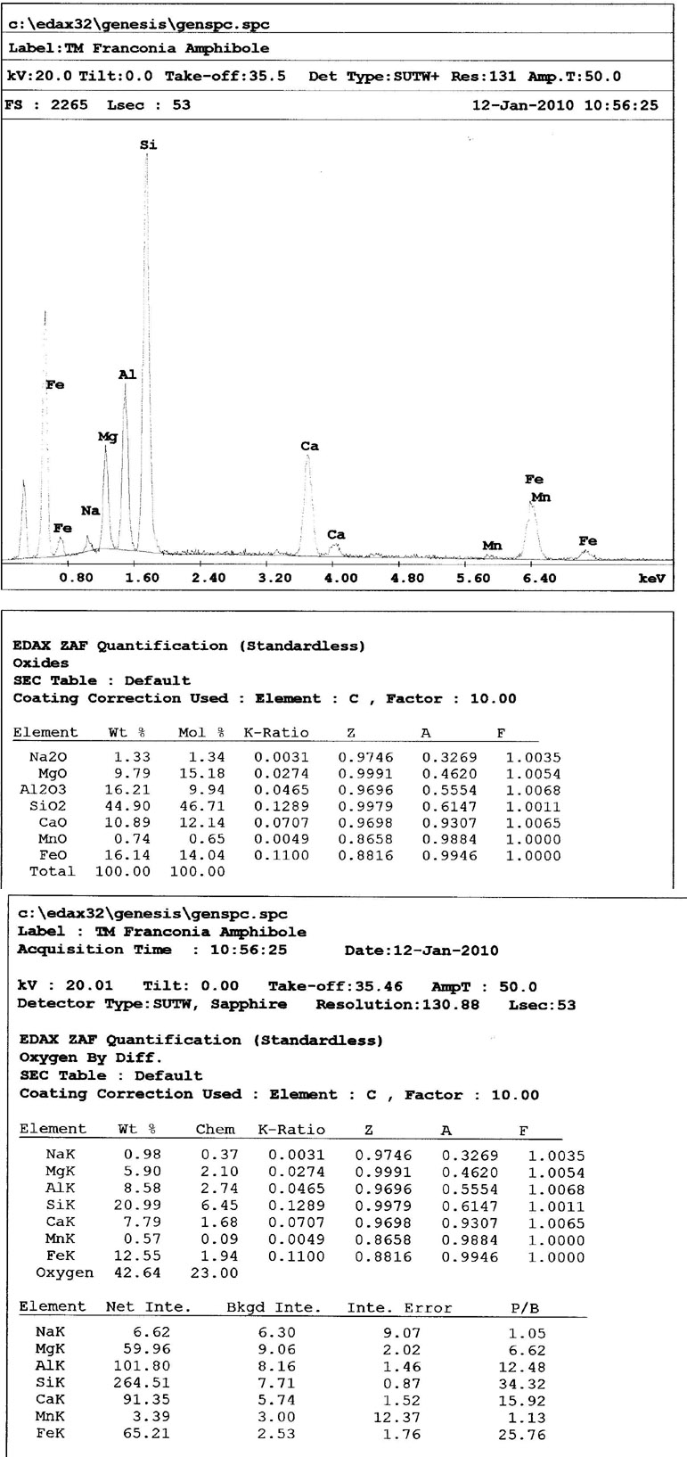 Pargasite EDS plot